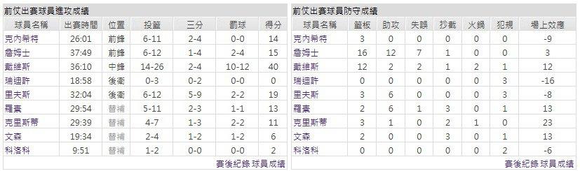 客隊－洛杉磯湖人