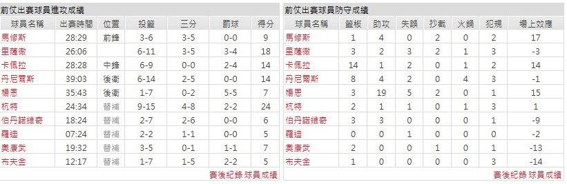 客隊－亞特蘭大老鷹
