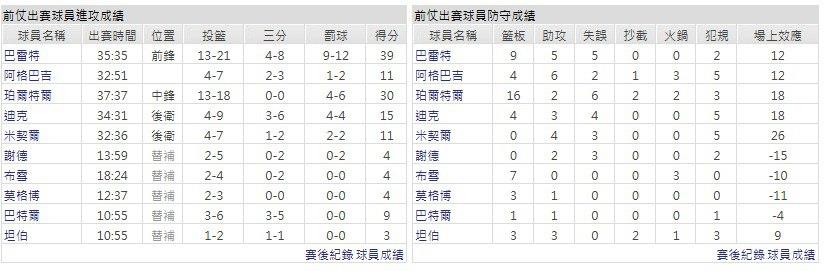 客隊－明尼蘇達灰狼