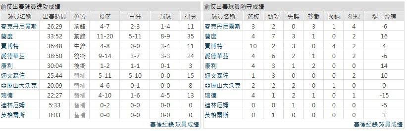 主隊－多倫多暴龍