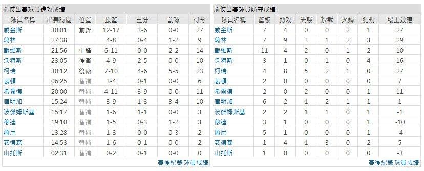 客隊－金州勇士