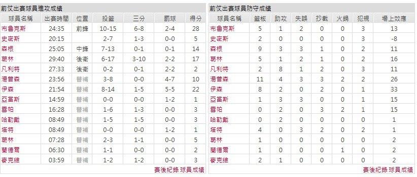 主隊－休士頓火箭