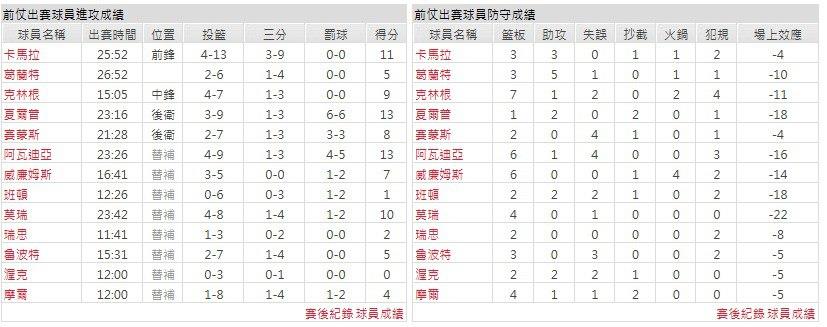 客隊－波特蘭拓荒者