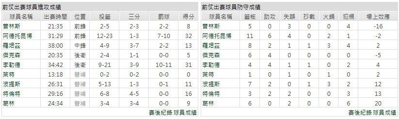 客隊-密爾瓦基公鹿