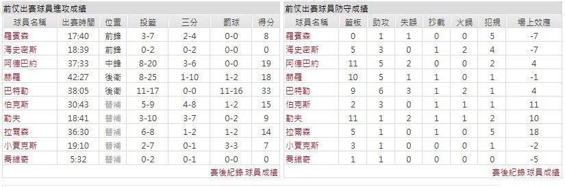 主隊-邁阿密熱火