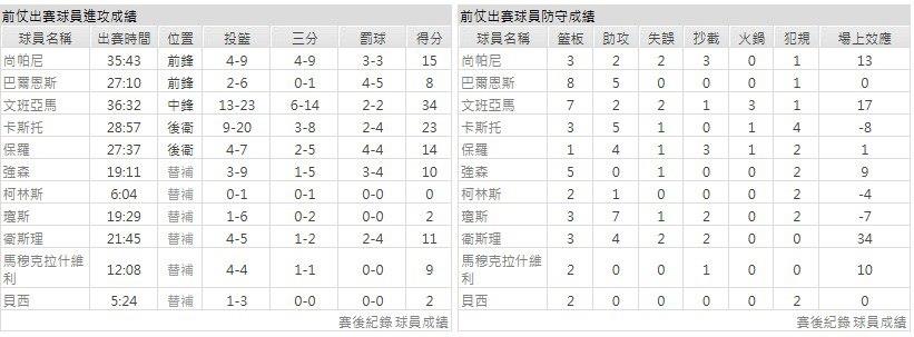 主隊－聖安東尼奧馬刺