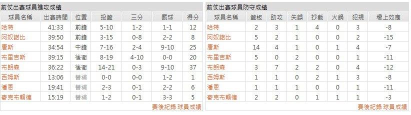 客隊－紐約尼克