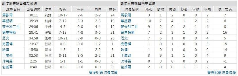 客隊－達拉斯獨行俠