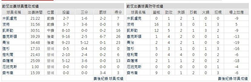 主隊－猶他爵士