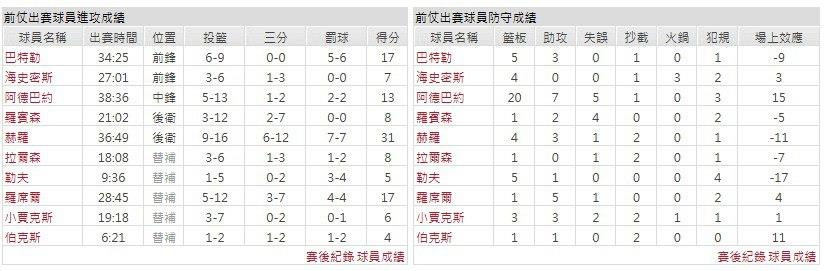 客隊-邁阿密熱火