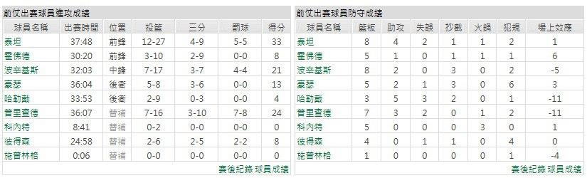 主隊-波士頓塞爾蒂克