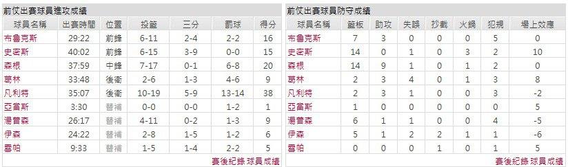 客隊－休士頓火箭