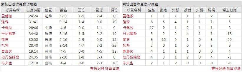主隊－密爾瓦基公鹿