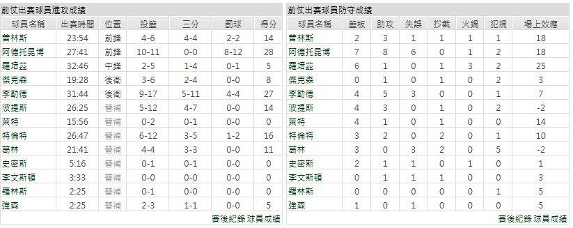 客隊－亞特蘭大老鷹