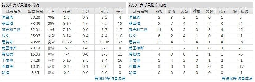 客隊－達拉斯獨行俠