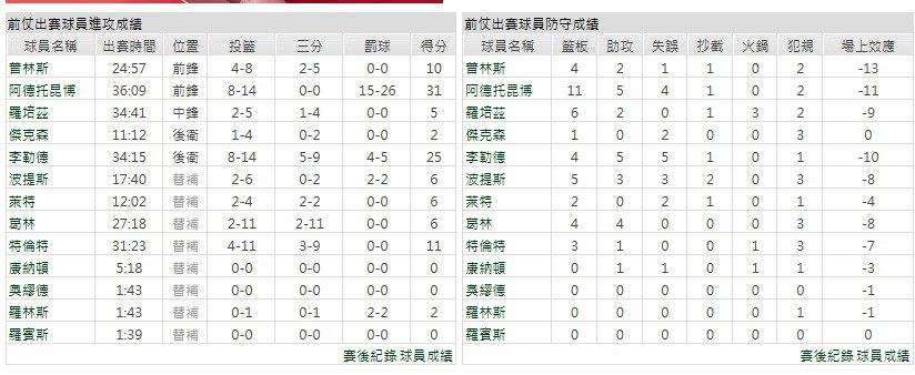 客隊-密爾瓦基公鹿