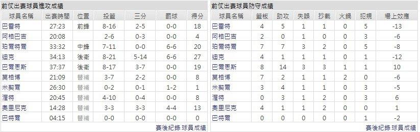 主隊－多倫多暴龍