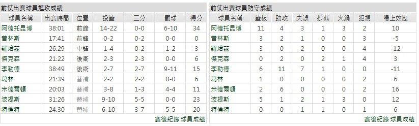 主隊－密爾瓦基公鹿