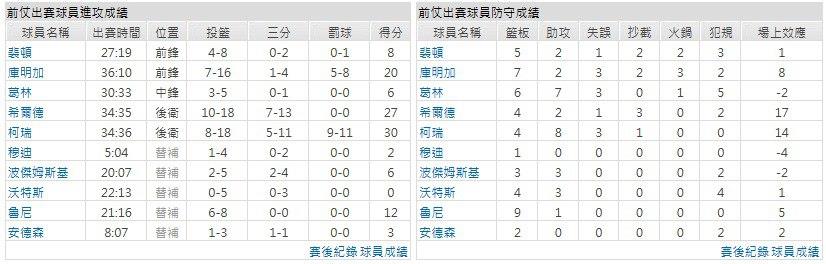 客隊－ 金州勇士