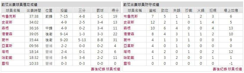 主隊－休士頓火箭
