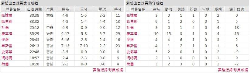 客隊－ 底特律活塞