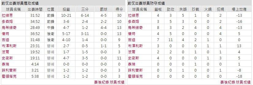 主隊－芝加哥公牛