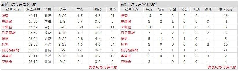 客隊－亞特蘭大老鷹