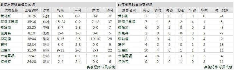 主隊－密爾瓦基公鹿