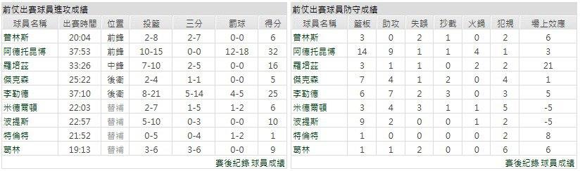 主隊－密爾瓦基公鹿