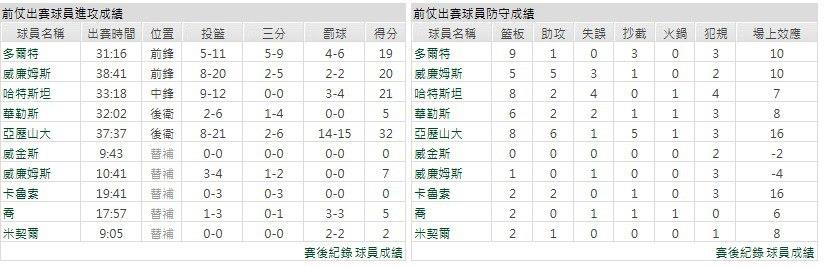客隊－奧克拉荷馬雷霆