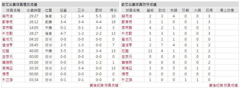 客隊－安陽正官庄赤紅火箭