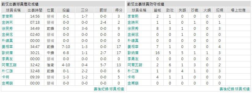 主隊－ 原州東浦新世代