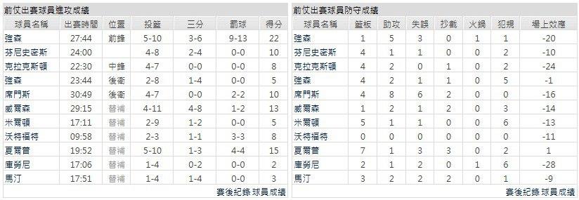 客隊-布魯克林籃網