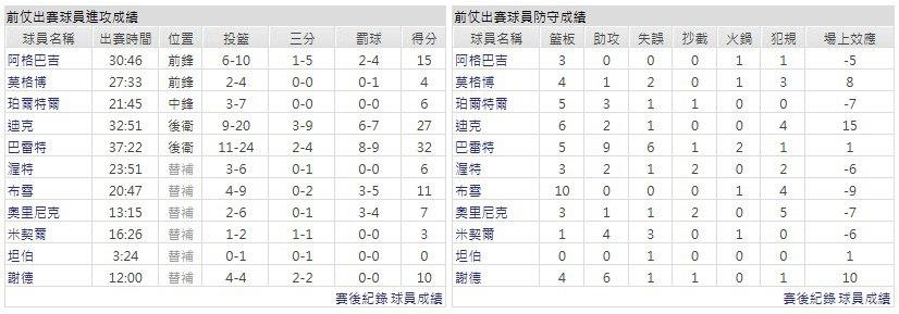 主隊-多倫多暴龍