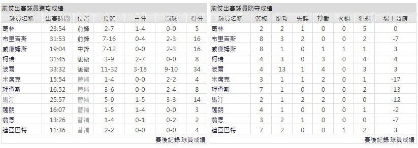 客隊－夏洛特黃蜂