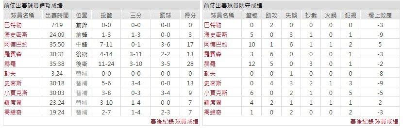 客隊－邁阿密熱火