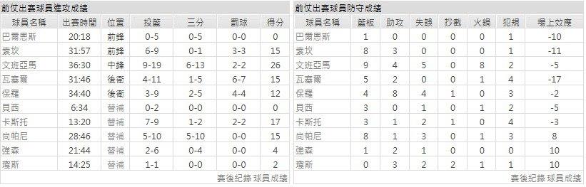 客隊－聖安東尼奧馬刺
