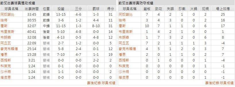 主隊－紐約尼克