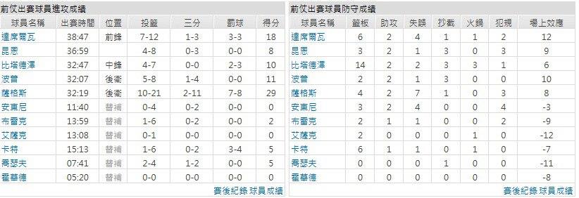 主隊－奧蘭多魔術