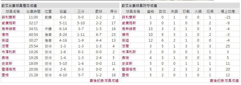 客隊-芝加哥公牛