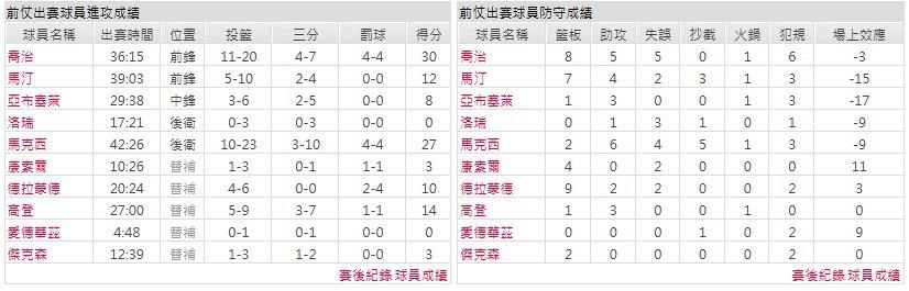 客隊－費城76人