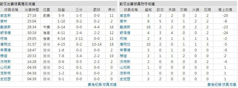 主隊－金州勇士