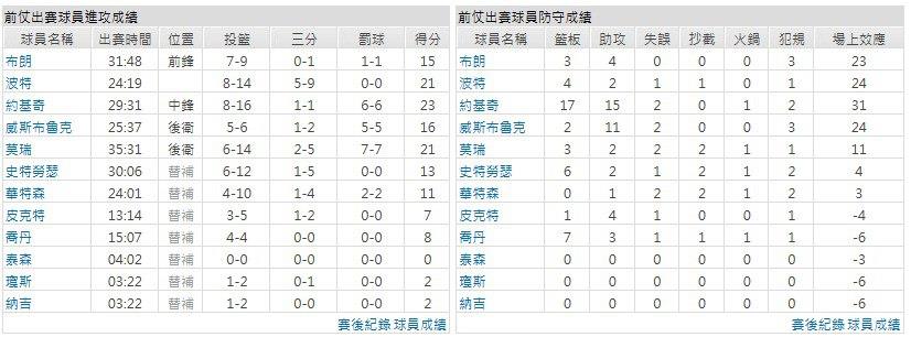 主隊-丹佛金塊