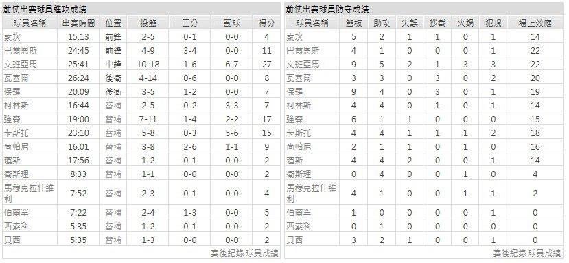 客隊-聖安東尼奧馬刺