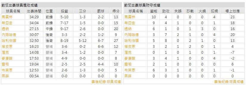 客隊－印地安那溜馬