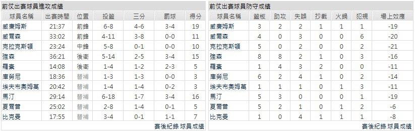 主隊－布魯克林籃網 