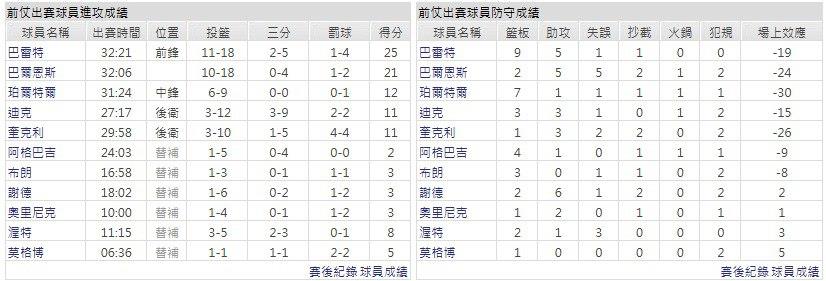 客隊－多倫多暴龍