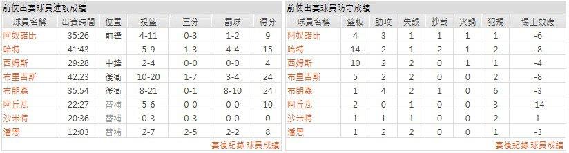 主隊－紐約尼克