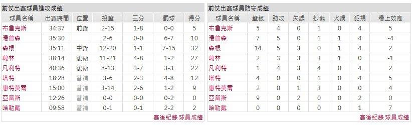 客隊-休士頓火箭