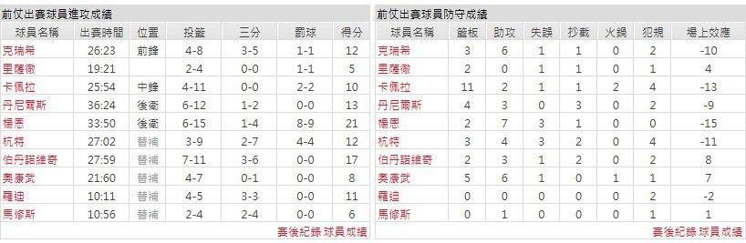 主隊-亞特蘭大老鷹